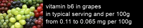 vitamin b6 in grapes information and values per serving and 100g